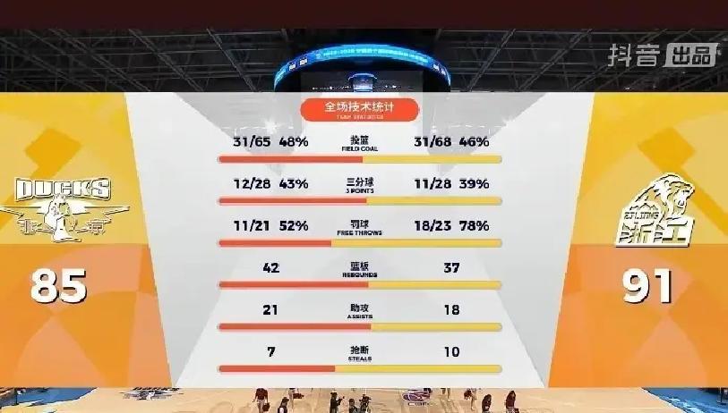 KPL下注平台 -里程碑夜广厦男篮止住颓势，CBA季后赛今晨刷纪录，管理层满意，年轻球员得到机会的简单介绍